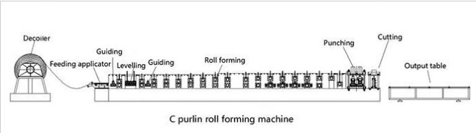 Petit pain de purlin de structure métallique de canal de forme de C formant la machine