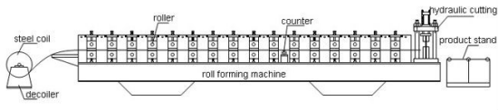 Le cadre de porte en acier laminent à froid former la ligne de production à la machine